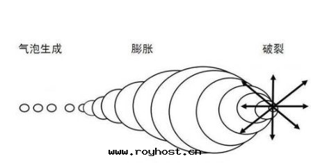 超聲波(bō)清(qīng)洗機(jī)的(de)原理(lǐ)和(hé)使用(yòng)方(fāng)法(fǎ)